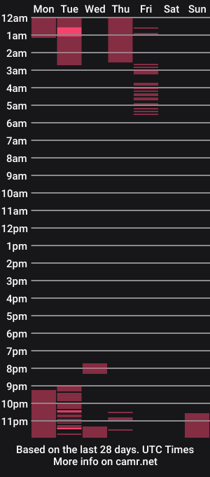 cam show schedule of yuyito15