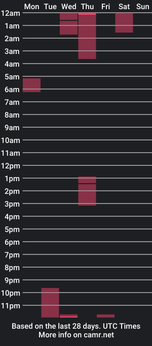 cam show schedule of yvan_23