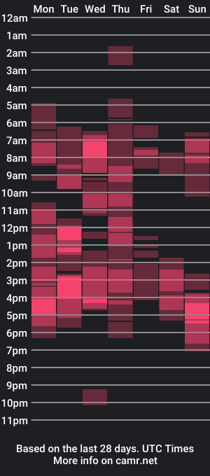 cam show schedule of yvannasilva18