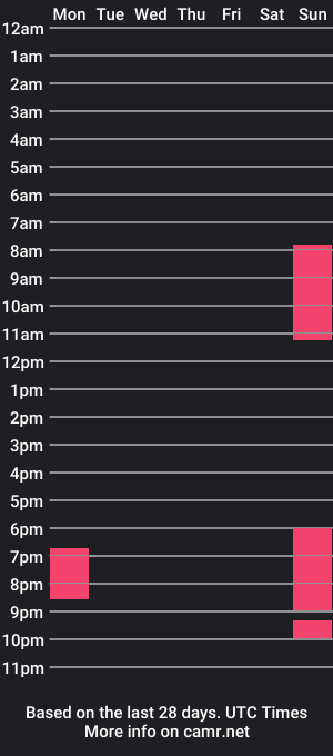 cam show schedule of yvelinexox