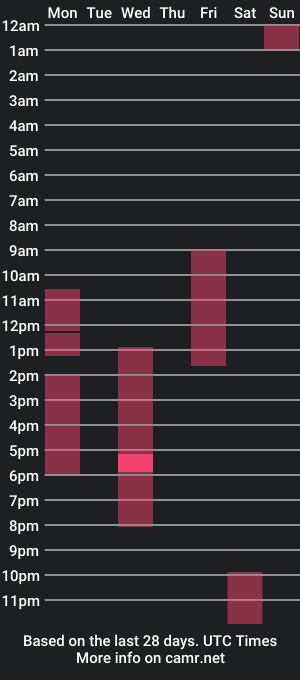 cam show schedule of yves_eggormouscock