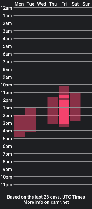 cam show schedule of yvonna_