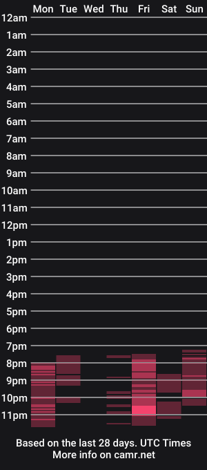 cam show schedule of yvonneeverlee