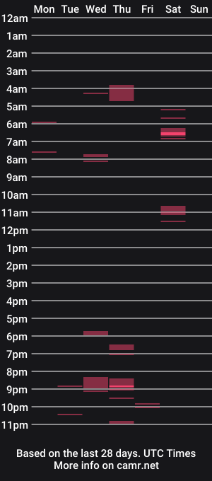 cam show schedule of yxesboy