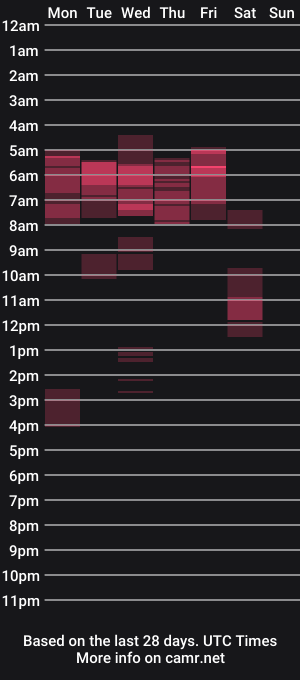 cam show schedule of yxxtxxdentyk
