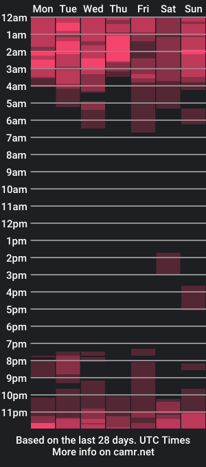 cam show schedule of yy_david_yy