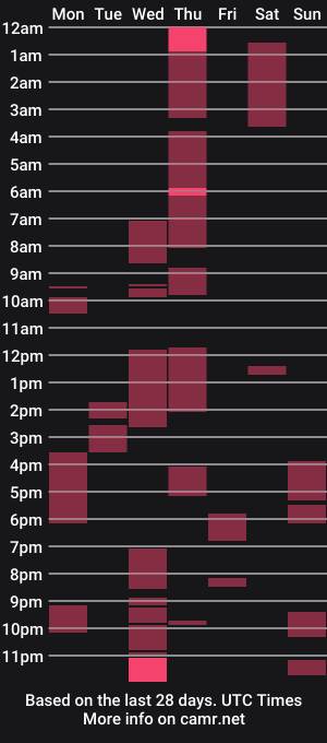 cam show schedule of yyscript