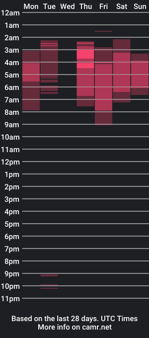 cam show schedule of yyukio