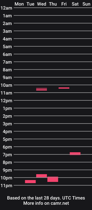 cam show schedule of yzkyfe