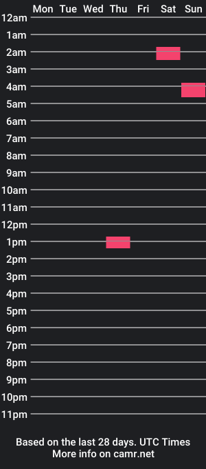 cam show schedule of z1093