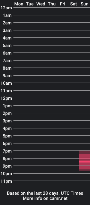 cam show schedule of z1ggyp0p