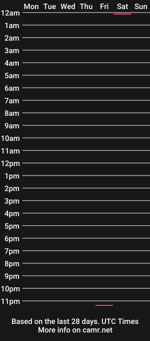 cam show schedule of z4zelda