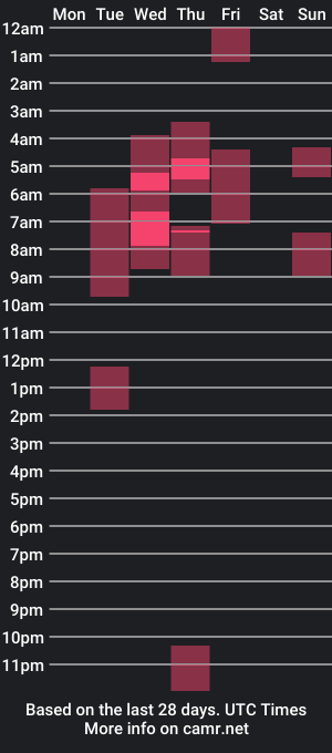 cam show schedule of za7iro