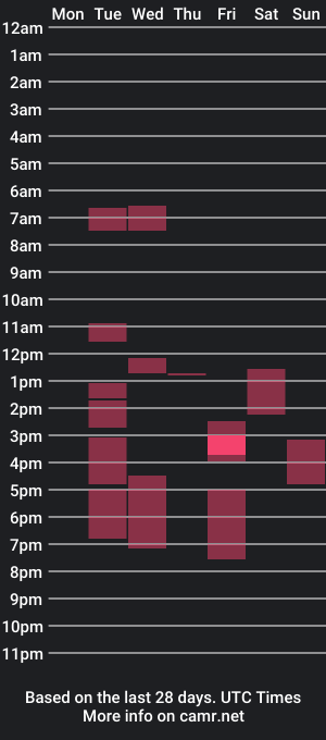 cam show schedule of zaaaaaaaaaaaaaaaap