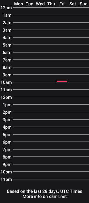 cam show schedule of zaarm