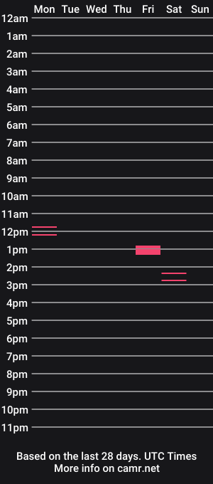 cam show schedule of zac15876
