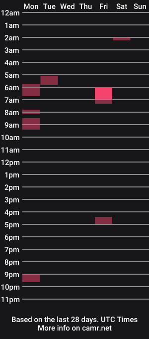 cam show schedule of zac9523