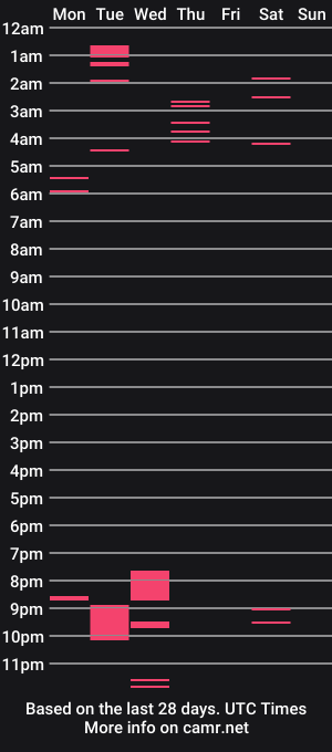 cam show schedule of zac_hudsin