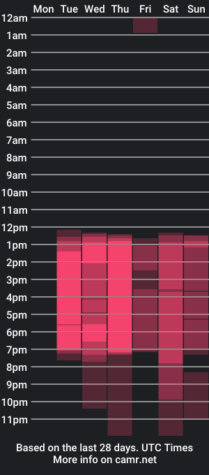 cam show schedule of zac_miller3