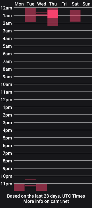 cam show schedule of zac_ross