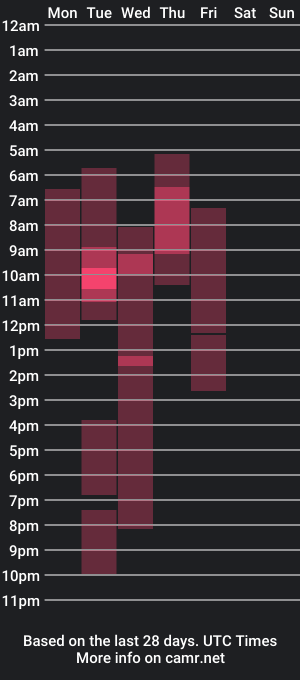 cam show schedule of zac_watson