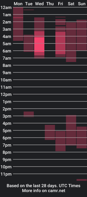 cam show schedule of zacandmarcosmg_