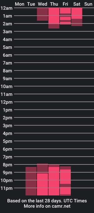 cam show schedule of zacariass_