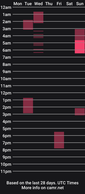 cam show schedule of zach52590