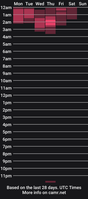 cam show schedule of zach_rhyder