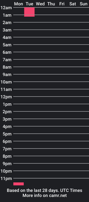 cam show schedule of zachernandez