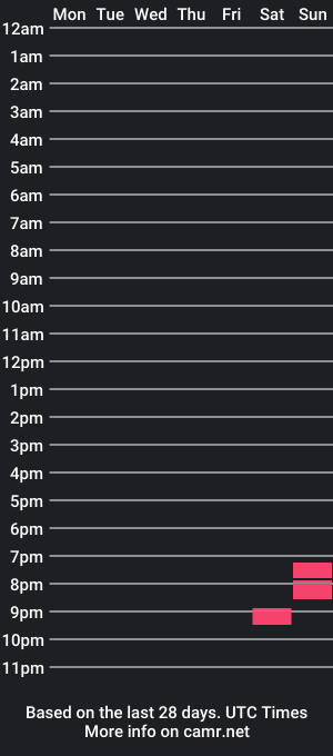 cam show schedule of zachmacc