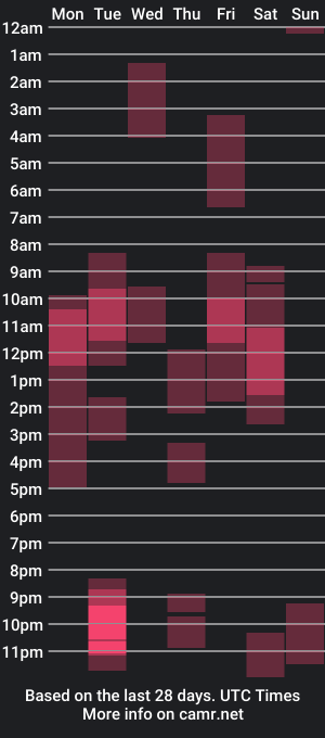 cam show schedule of zachpri20