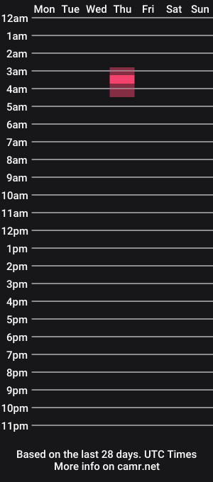 cam show schedule of zachrider14