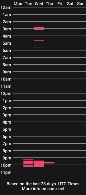cam show schedule of zachz1239