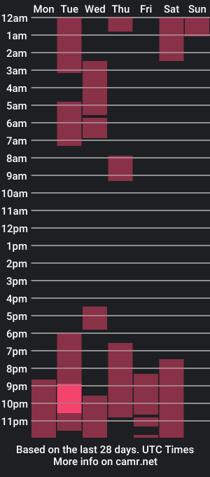 cam show schedule of zack_conor