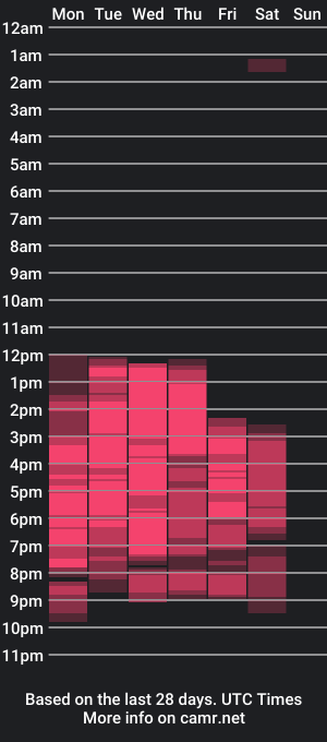 cam show schedule of zack_froone