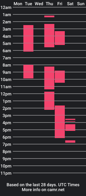 cam show schedule of zack_horny19