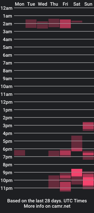 cam show schedule of zack_jonesj