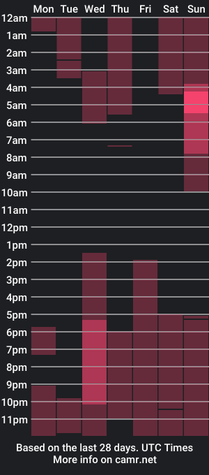 cam show schedule of zack_phantom