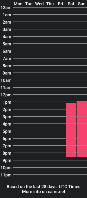 cam show schedule of zack_randal