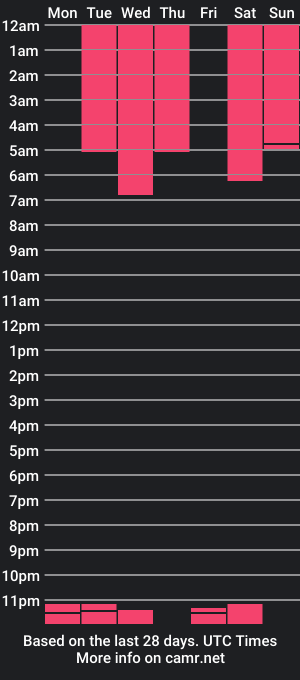 cam show schedule of zack_roy01