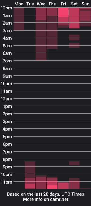 cam show schedule of zack_russo02