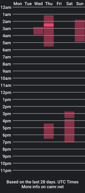 cam show schedule of zack_venom