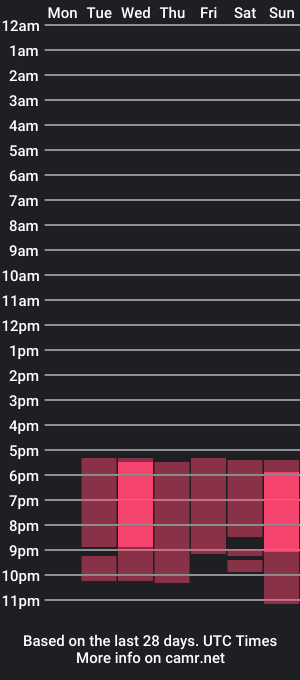 cam show schedule of zack_villa