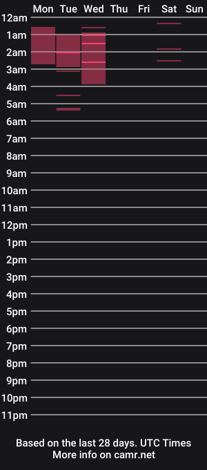 cam show schedule of zackdriussyx