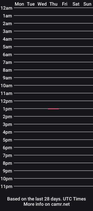 cam show schedule of zackmelb