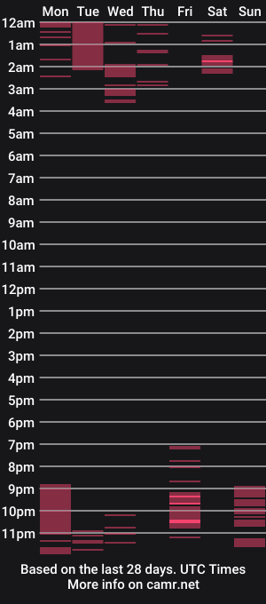 cam show schedule of zackstivensen