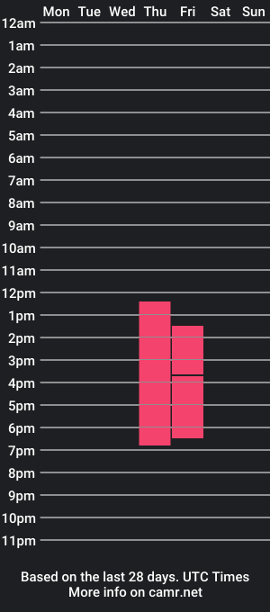 cam show schedule of zackyounng