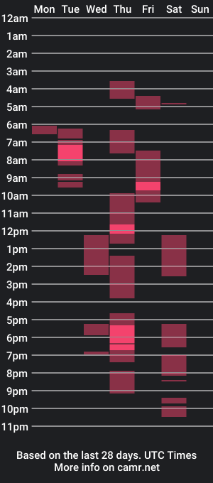 cam show schedule of zacmahdick