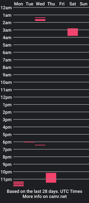 cam show schedule of zacmugler